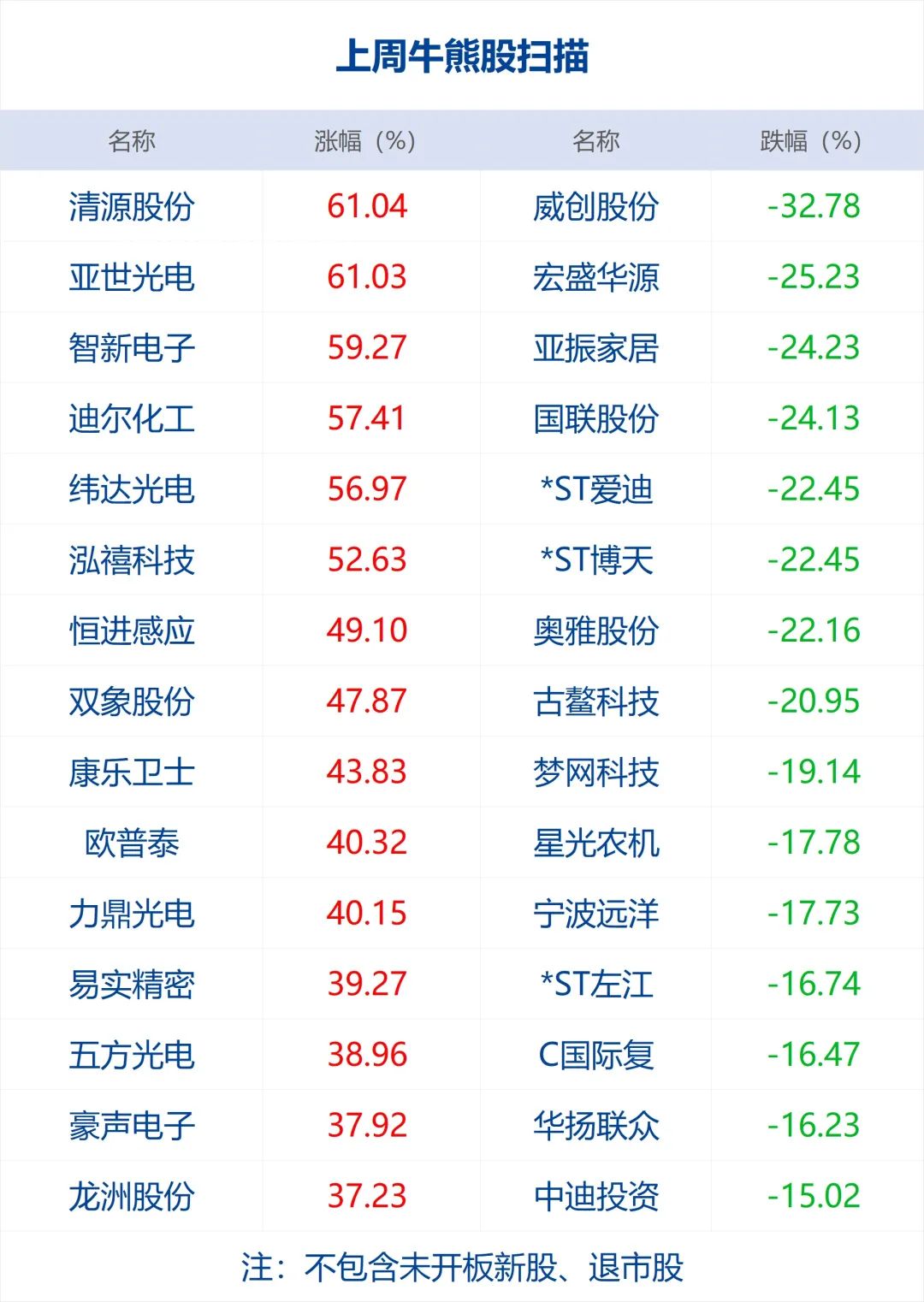 博天堂手机版官方登录财经早参丨利好！两部委发声；新年首战国足1-2不敌中国香港3人染红；日本连续发生地震、火山喷发；英美计划对也门胡塞武装发动打击